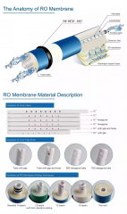 Aicksn RO1000/2000G Commercial Water Filtration System 0.25T/Per Hour Purifier for Commercial Use Pure Water Filter Drinking